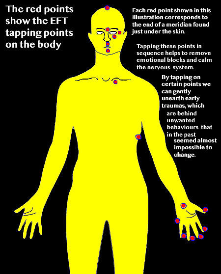 EFT / Matrix Reimprinting. Tapping Points Man